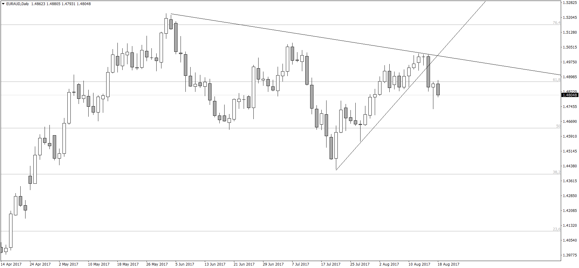 EURAUDDaily.png