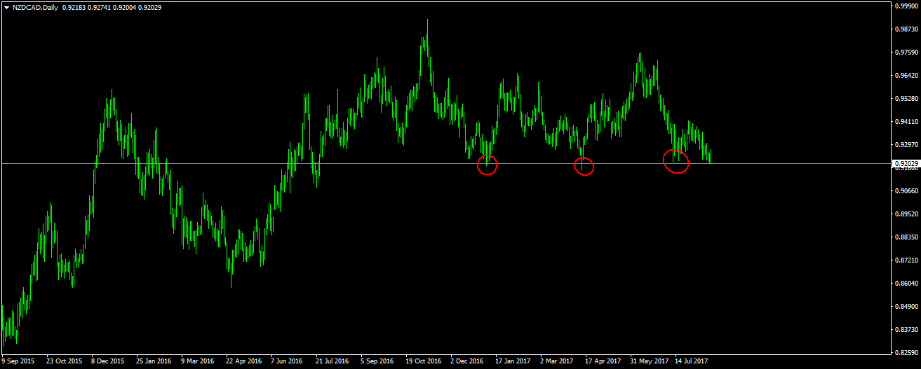 NZDCADDaily180817.png
