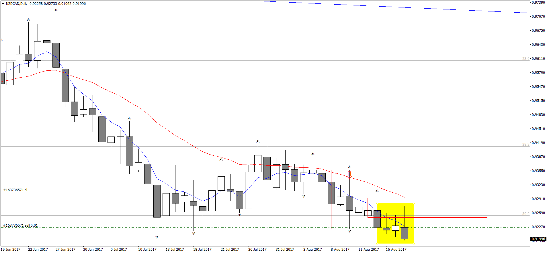 NZDCADDaily.png