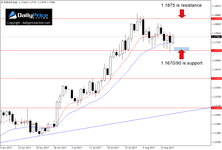 EURUSDDaily_New-3.png
