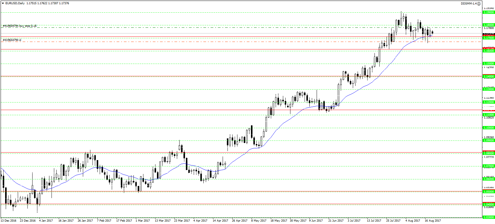 EURUSDDaily.png