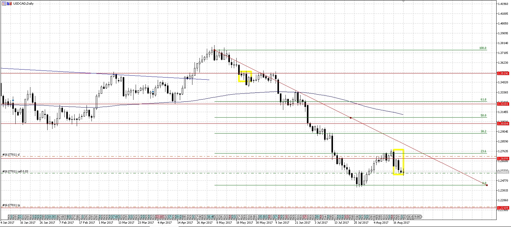 USDCAD.jpg