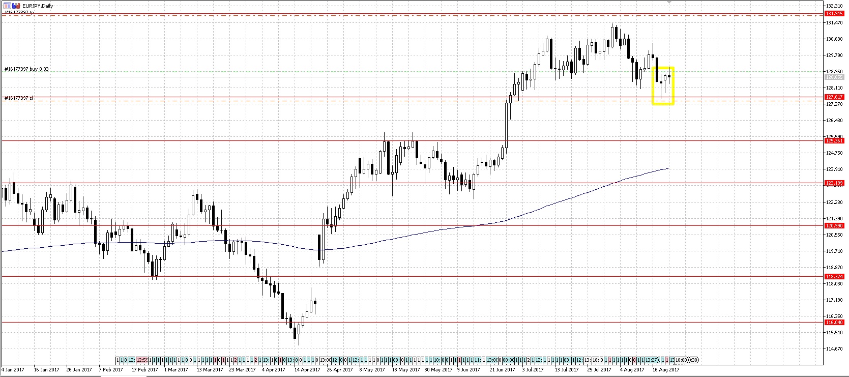 EURJPY3.jpg