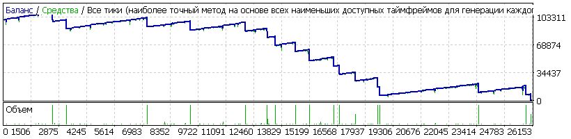 1.43-eurjpy-chinch19_2010-14_STOP_11000.gif