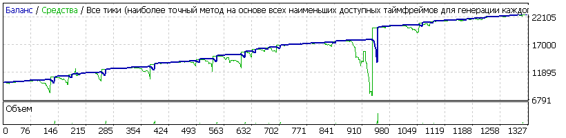 mt_11_-_1.43_-_20170529_-_eurjpy_-_MultiCur_chinch.gif