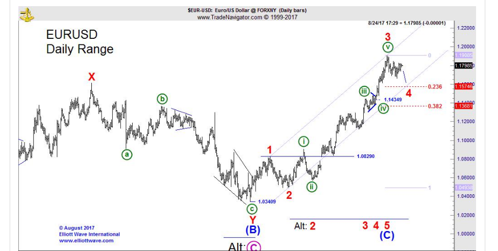 EURUSD.png