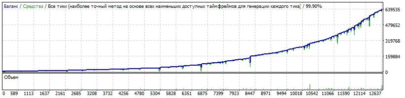 EURJPY-5000.gif
