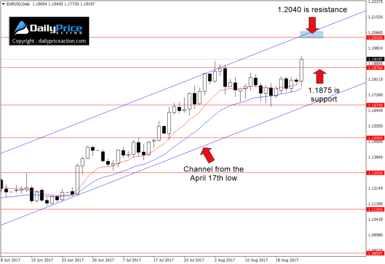 EURUSDDaily_New1-1.png