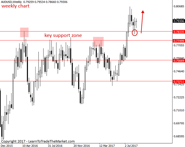 audusd-3.png
