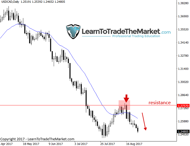 usdcad.png