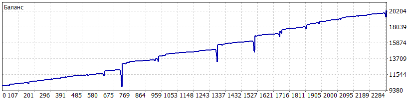 DetailedStatement_Роботест_eurusd+gbbpusd_20170130-20170828_-_7_месяцев.gif