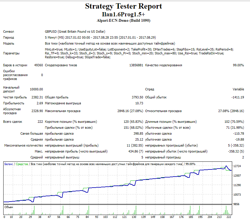 GBPUSD_m15.png