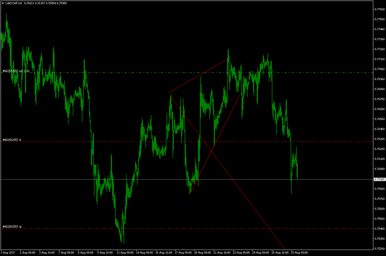 cadchf-h1-activtrades-plc.png