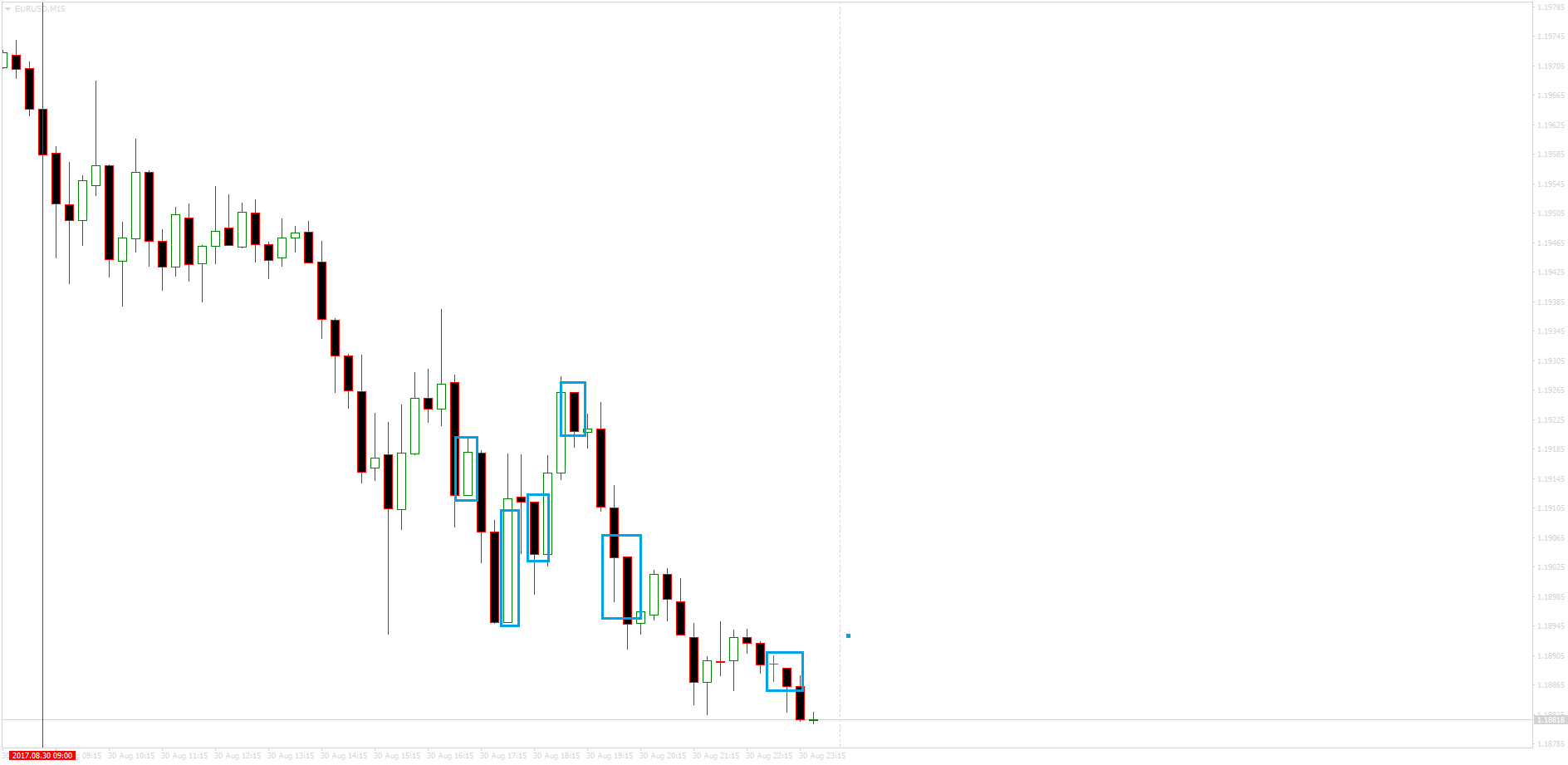EURUSDM15.png