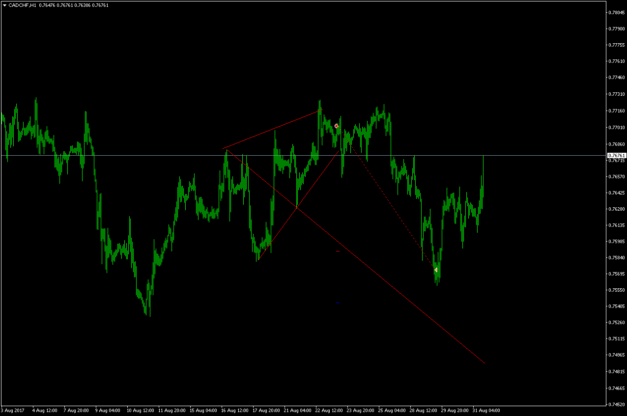 cadchf-h1-activtrades-plc_1.png