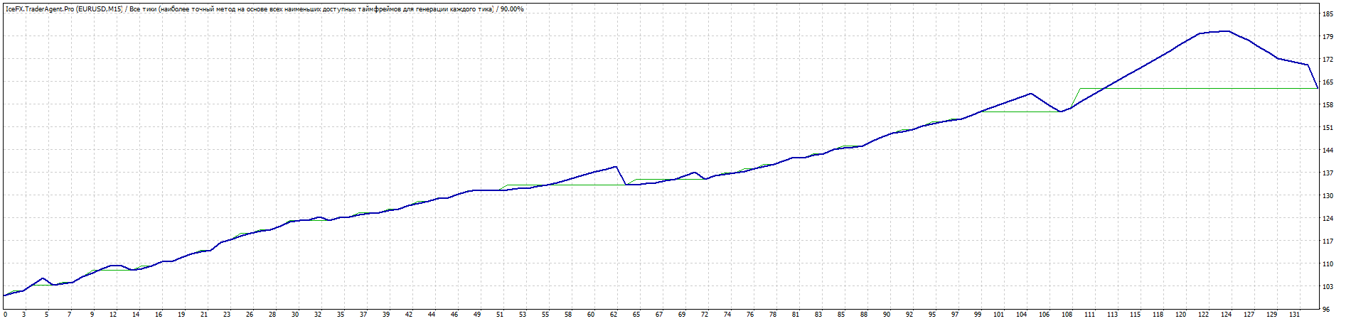 TesterGraph.gif