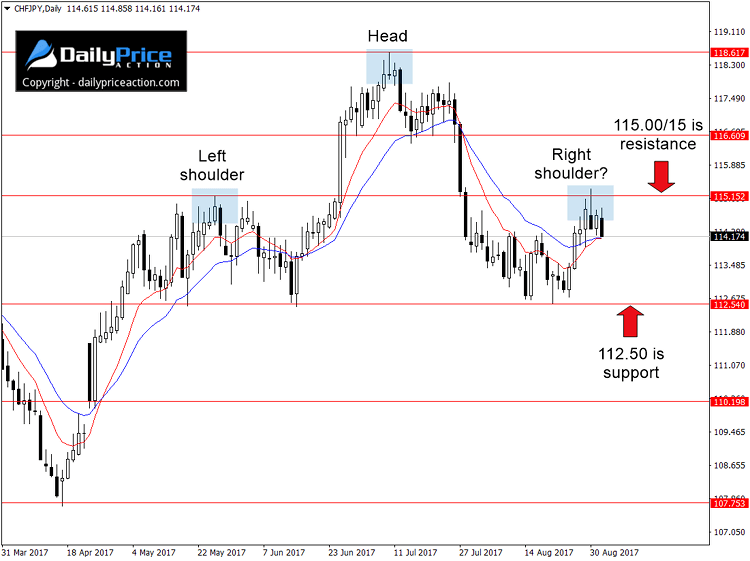 CHFJPY-head-and-shoulders.png