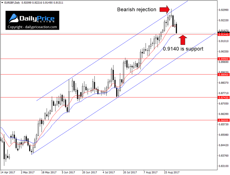 EURGBP-ascending-channel.png