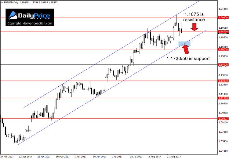 EURUSD-ascending-channel.png