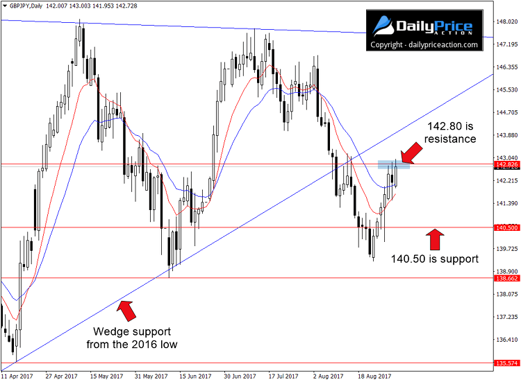 GBPJPY-resistance-area.png