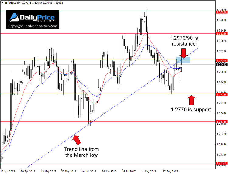 GBPUSD-resistance.png
