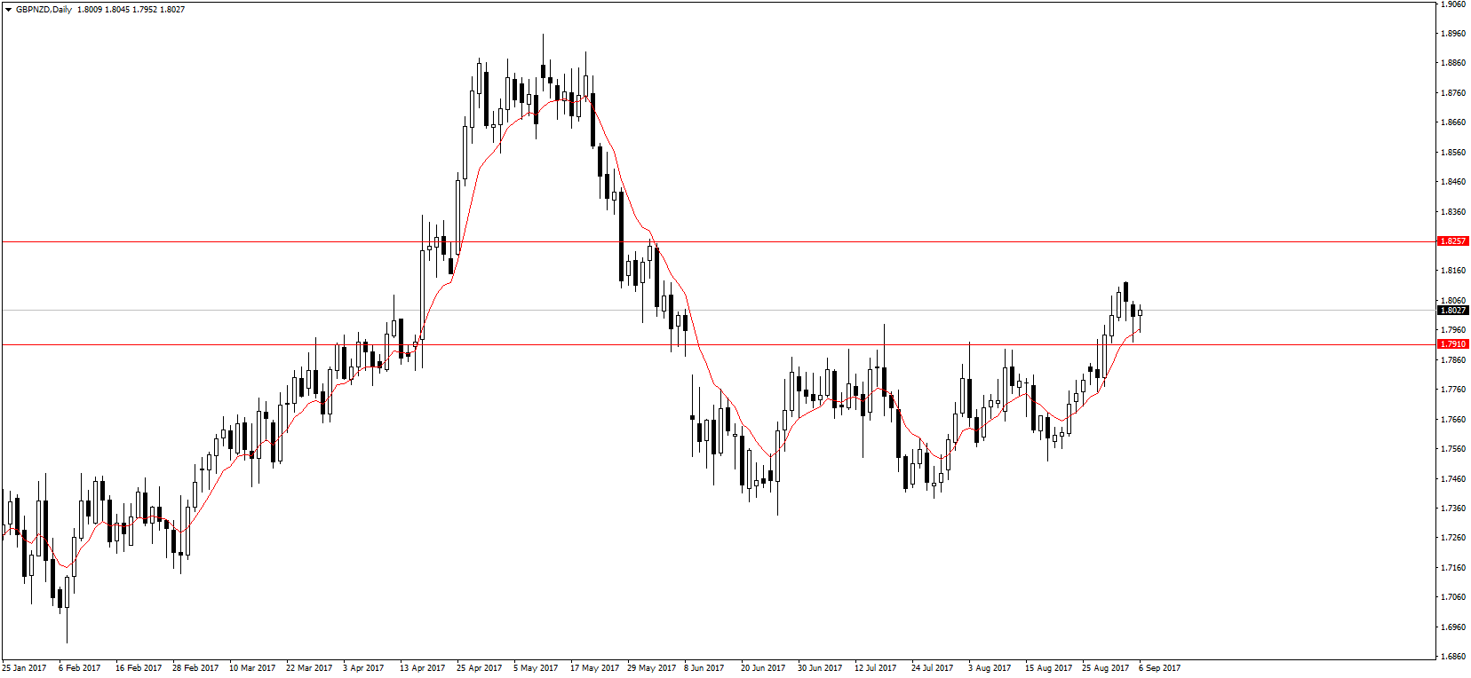 GBPNZDDaily.png