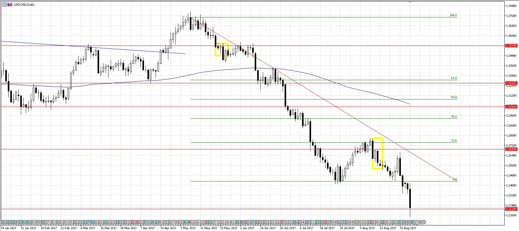 USDCAD2.jpg