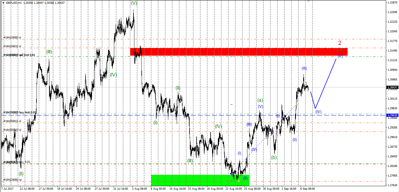 GBPUSD_07.09.17.png