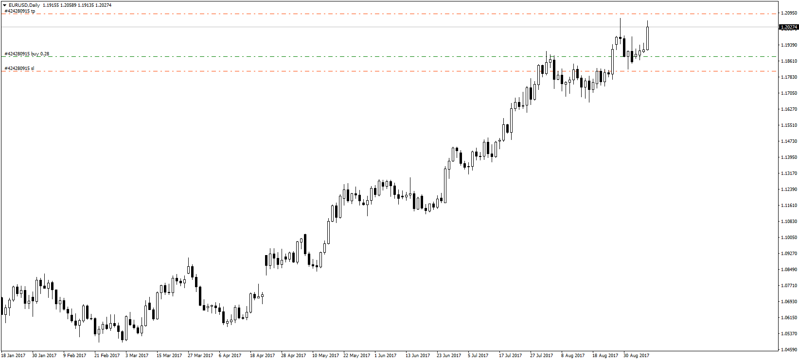 EURUSDDaily.png