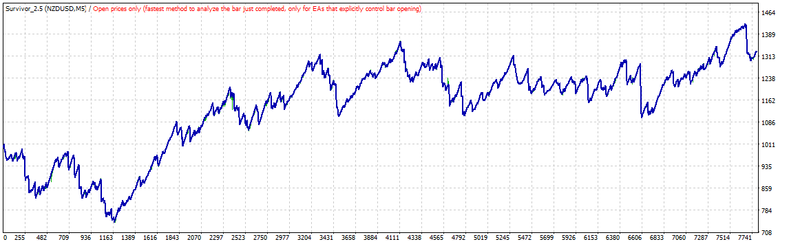 NZDUSD2010-2016.gif