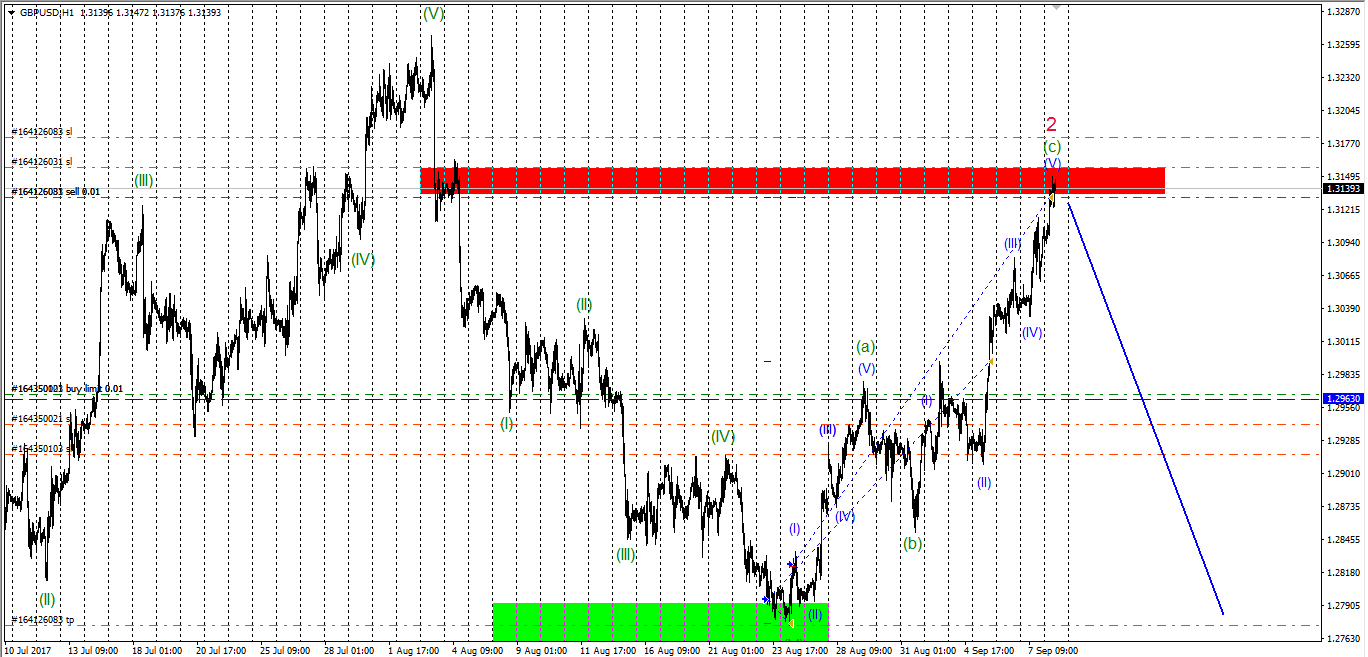 GBPUSD_08.09.17.png