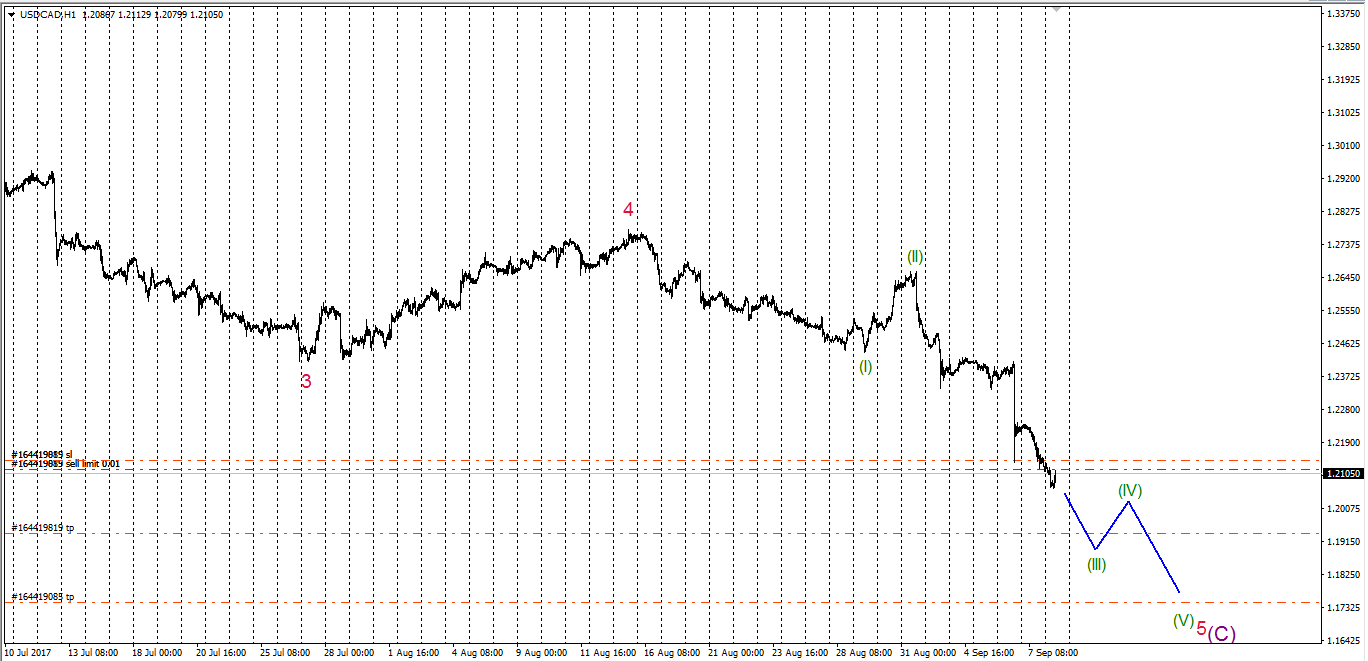 USDCAD_08.09.17.png
