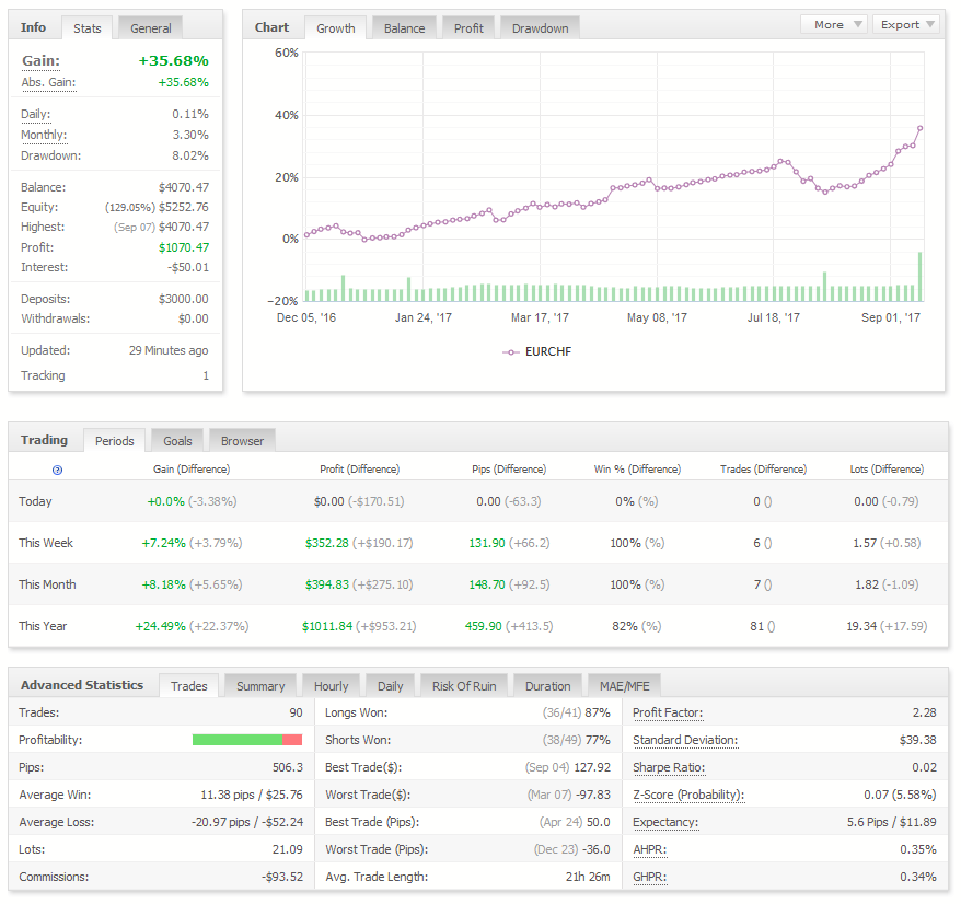 eurchf-gen5.PNG