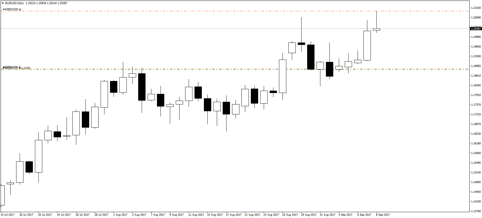 EURUSDDaily.png
