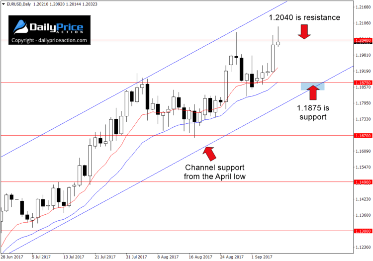 EURUSDDaily_New-2.png