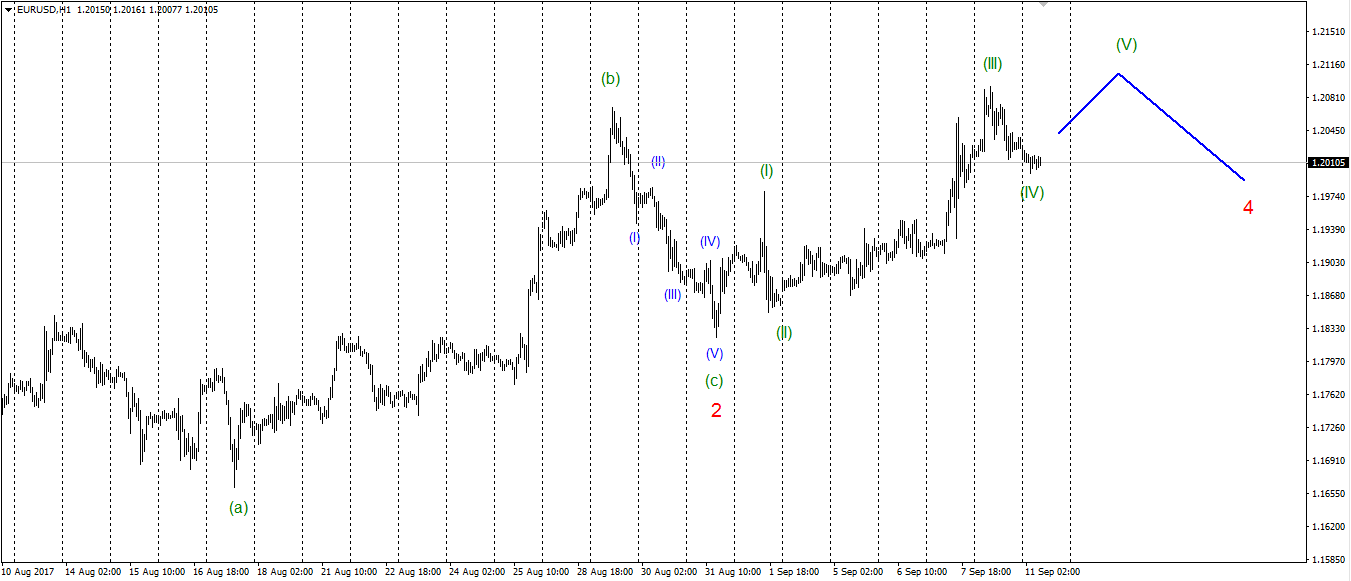 EURUSD_11.09.17.png