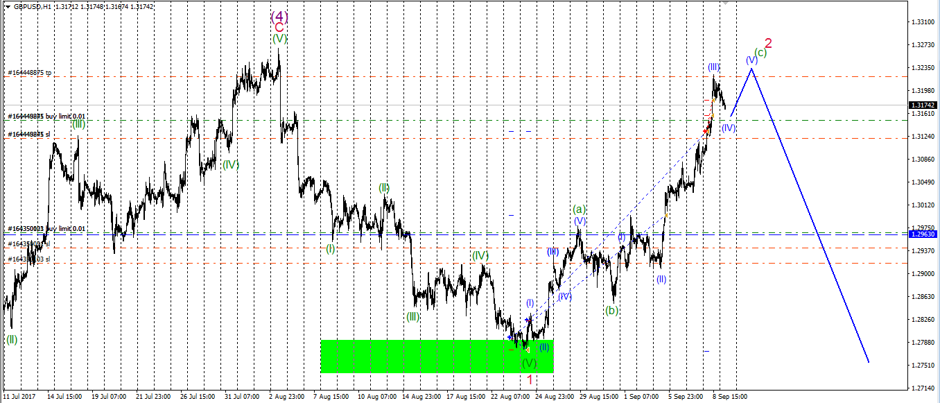 GBPUSD_11.09.17.png