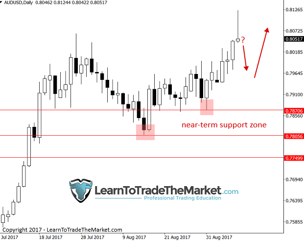 audusd-1.png