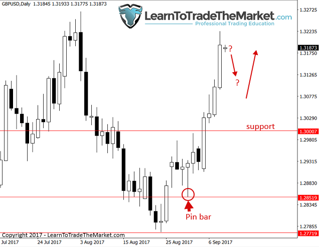 gbpusd-1.png