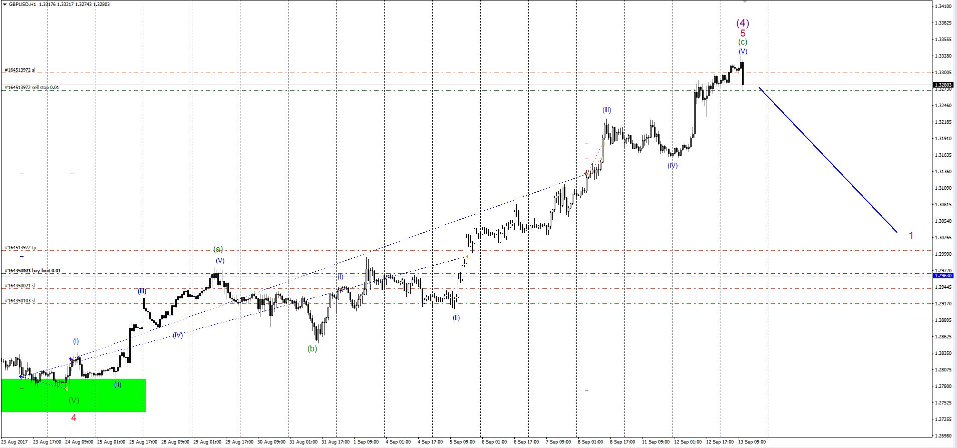 GBPUSD_13.09.17.png