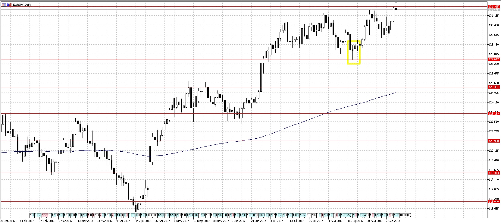 EURJPY4.jpg