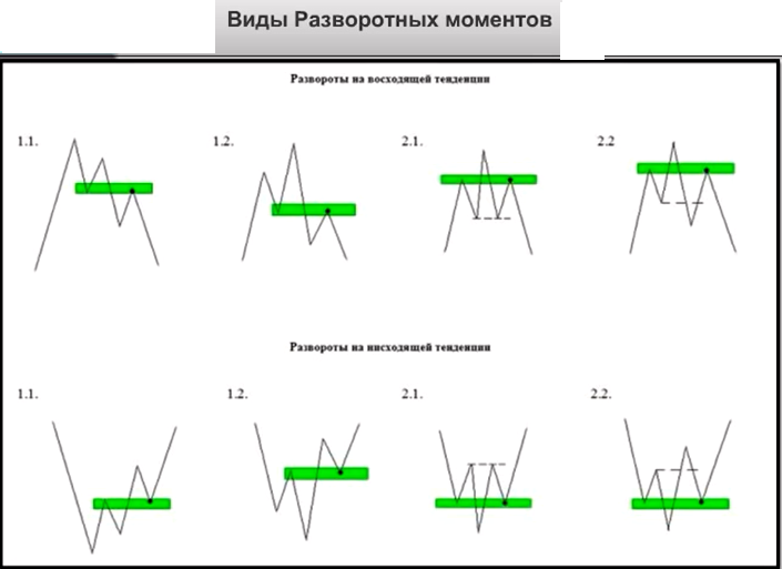 Виды_разворотных_моментов.png