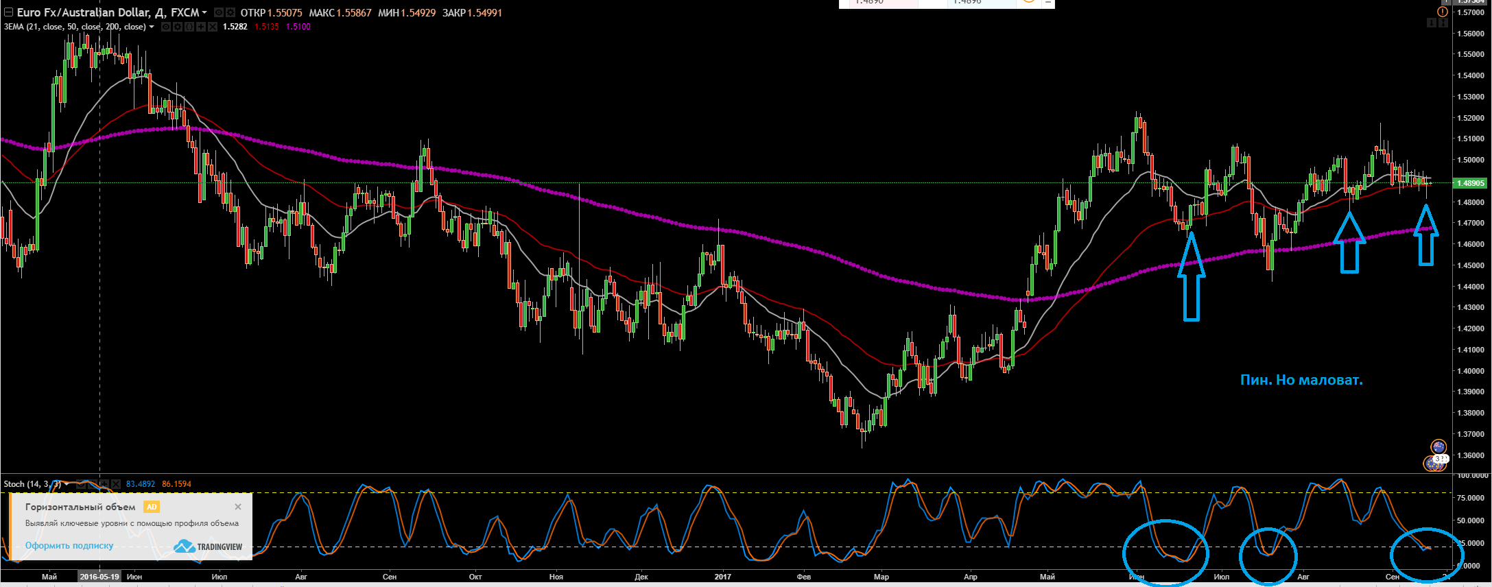 EURAUD.PNG