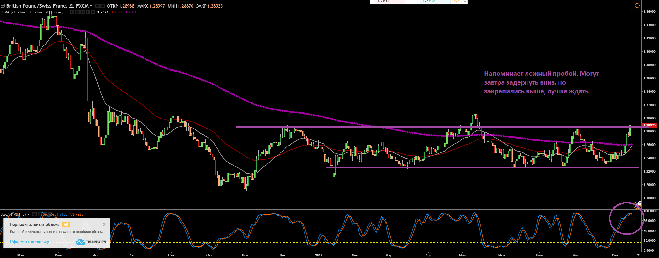 GBPCHF.PNG