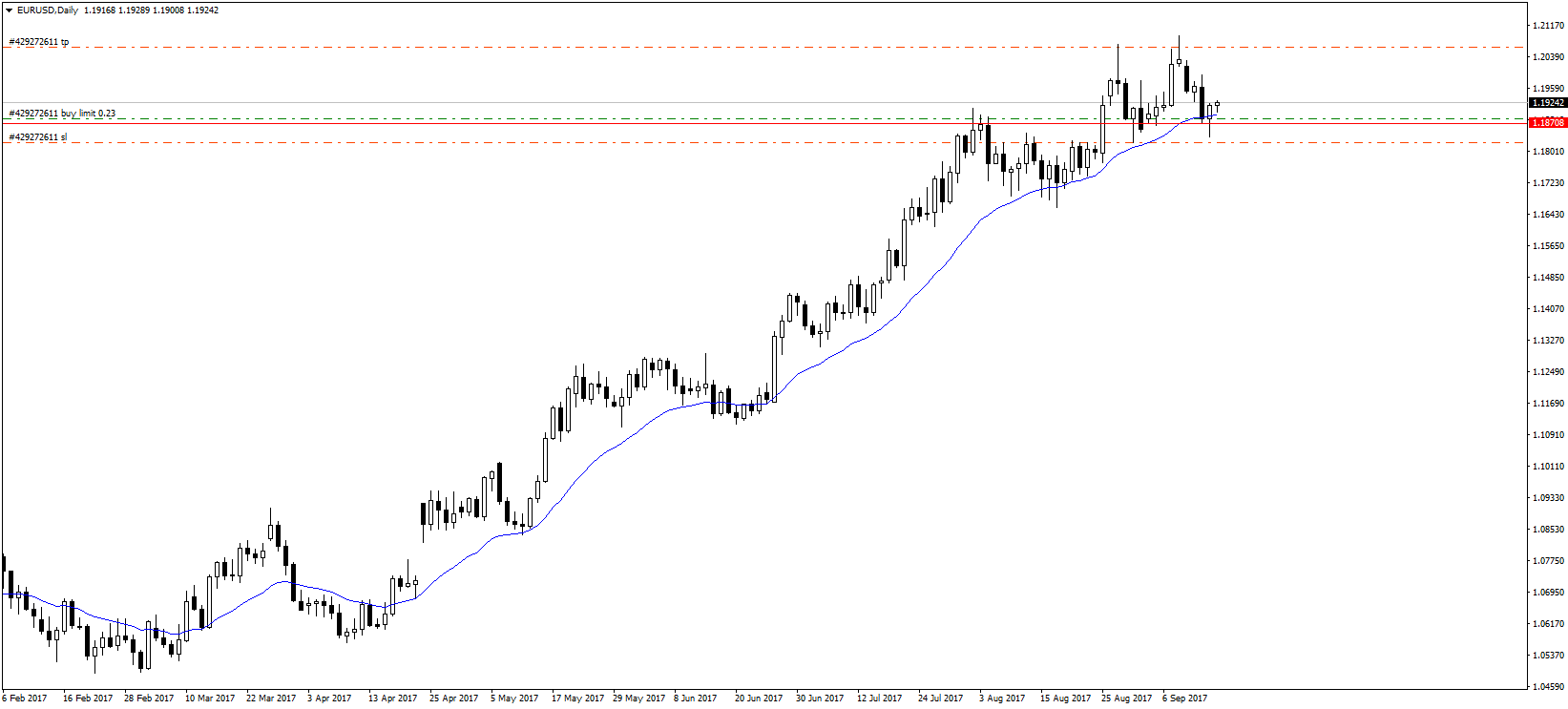 EURUSDDaily.png