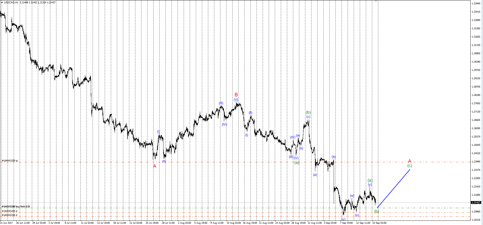 USDCAD_15.09.17.png