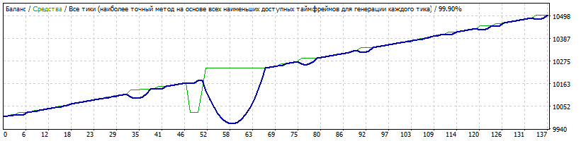 EURNZD_original.gif