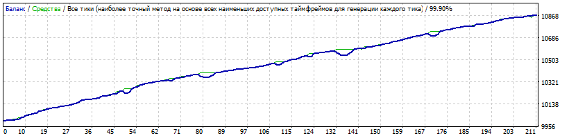 EURNZD_dd_1.74_dynamic_TP_and_STEP_2010-2017.gif