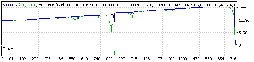 EA_-_Setka_v1.43_-_EURUSD_-_zhab3r_-_AlpariNANO-SK-v2_-_20170913_chinch19.gif