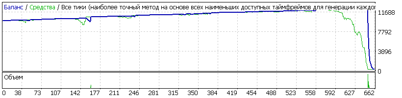 EA_-_Setka_v1.43_-_EURUSD_-_zhab3r_-_AlpariNANO-SK-v2_-_20170913_chinch19_1.gif